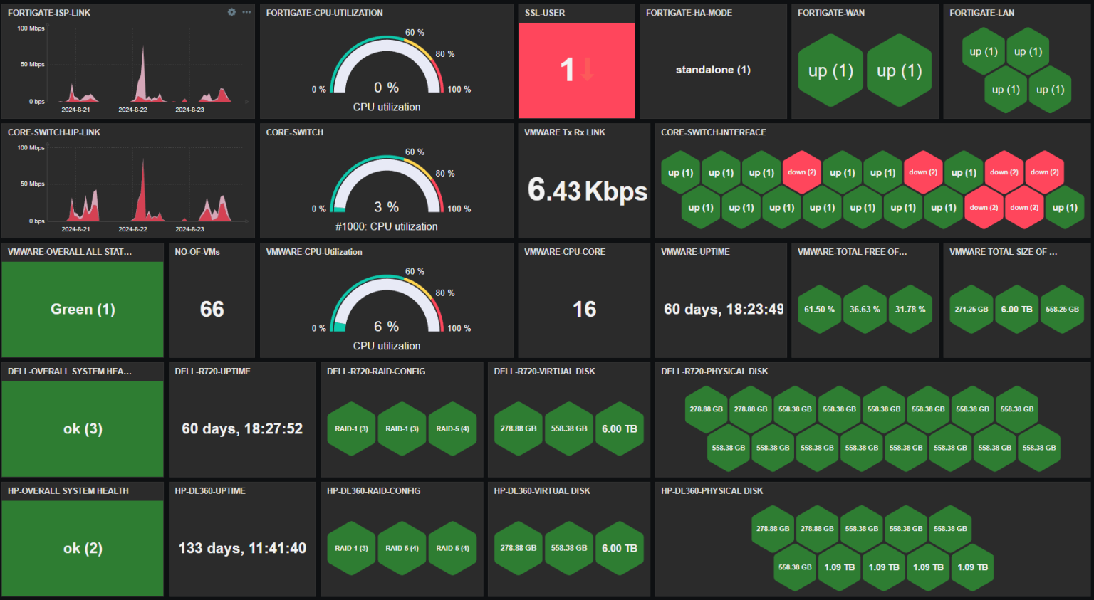 Infrastructure Dashboard