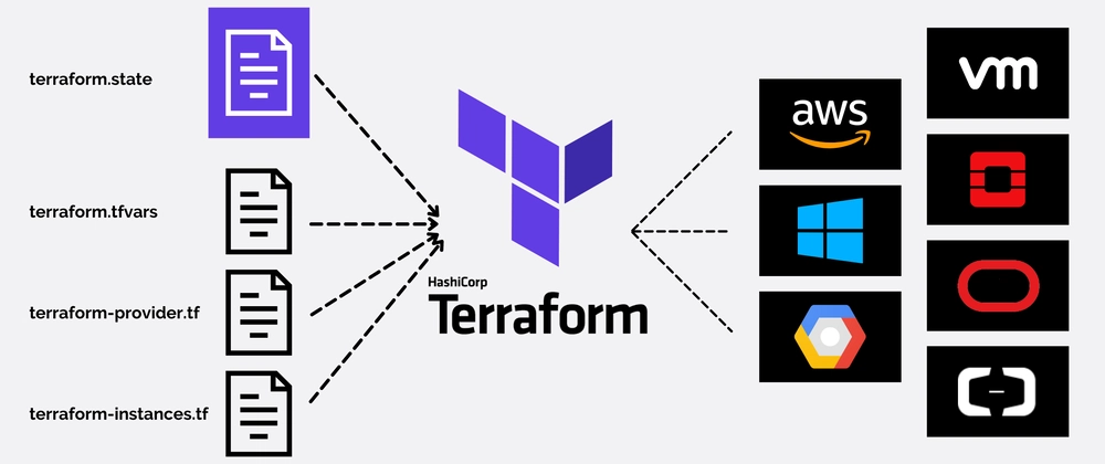 Terraform